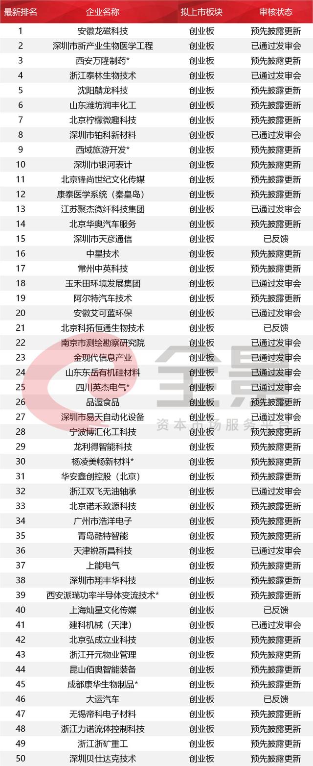 10万亿的信号！等待4000天，这家企业终于拿到IPO批文