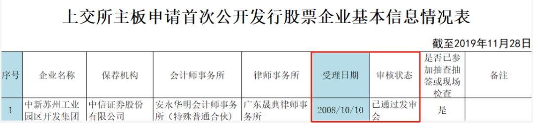 10万亿的信号！等待4000天，这家企业终于拿到IPO批文