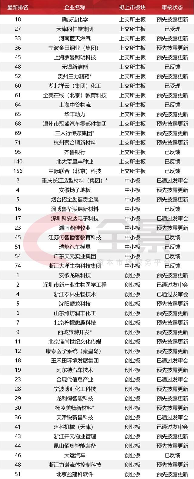 10万亿的信号！等待4000天，这家企业终于拿到IPO批文
