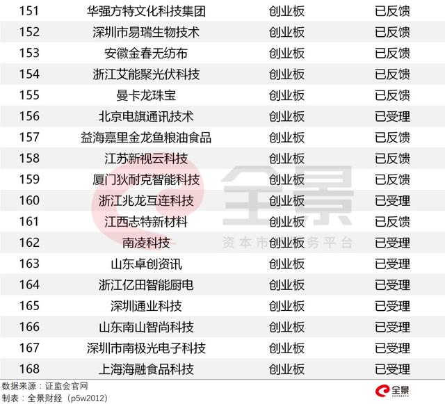 10万亿的信号！等待4000天，这家企业终于拿到IPO批文