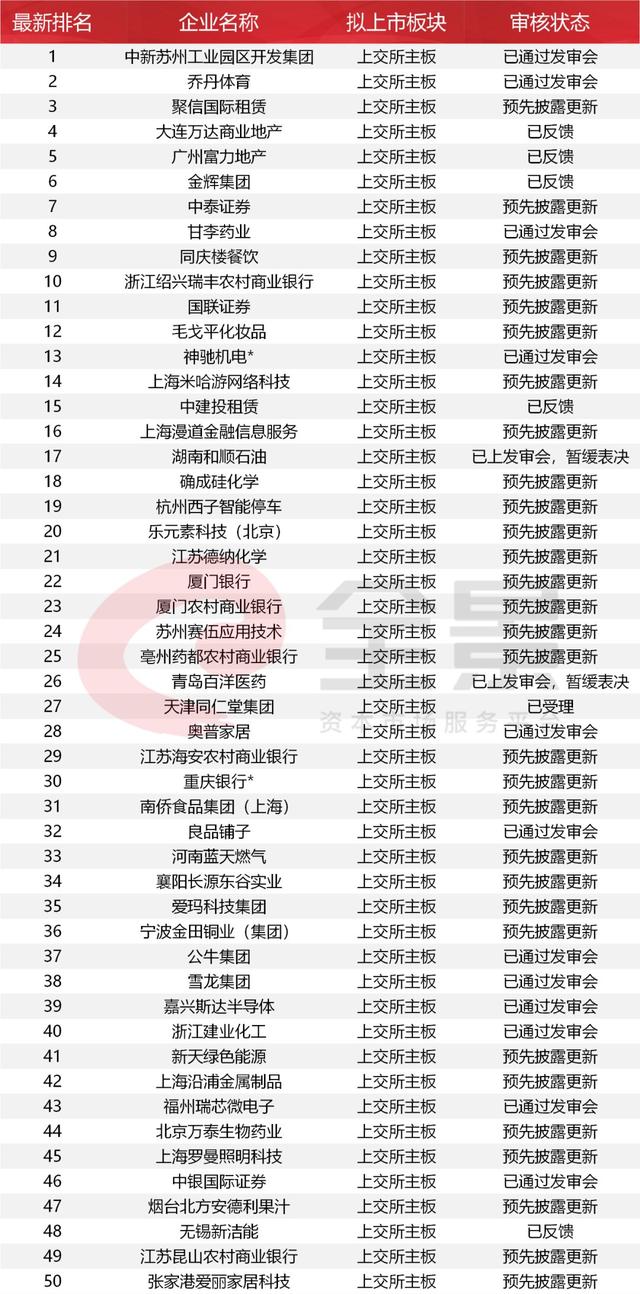 10万亿的信号！等待4000天，这家企业终于拿到IPO批文