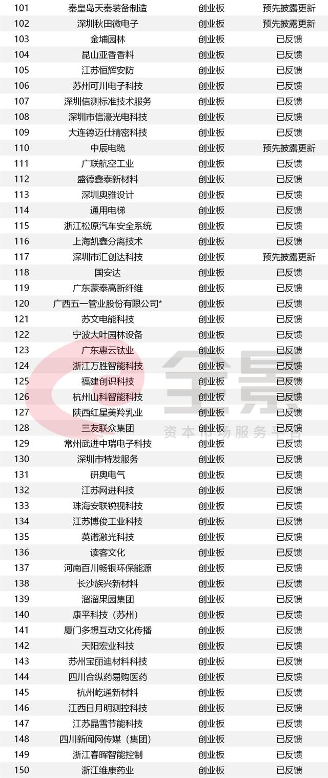 10万亿的信号！等待4000天，这家企业终于拿到IPO批文
