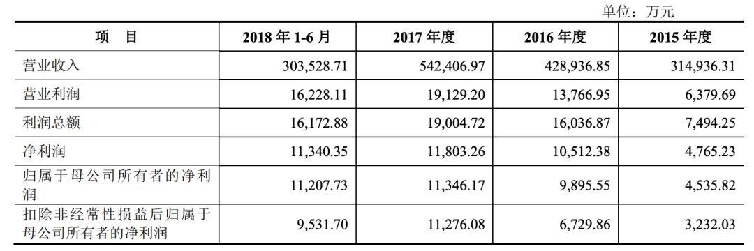 10万亿的信号！等待4000天，这家企业终于拿到IPO批文