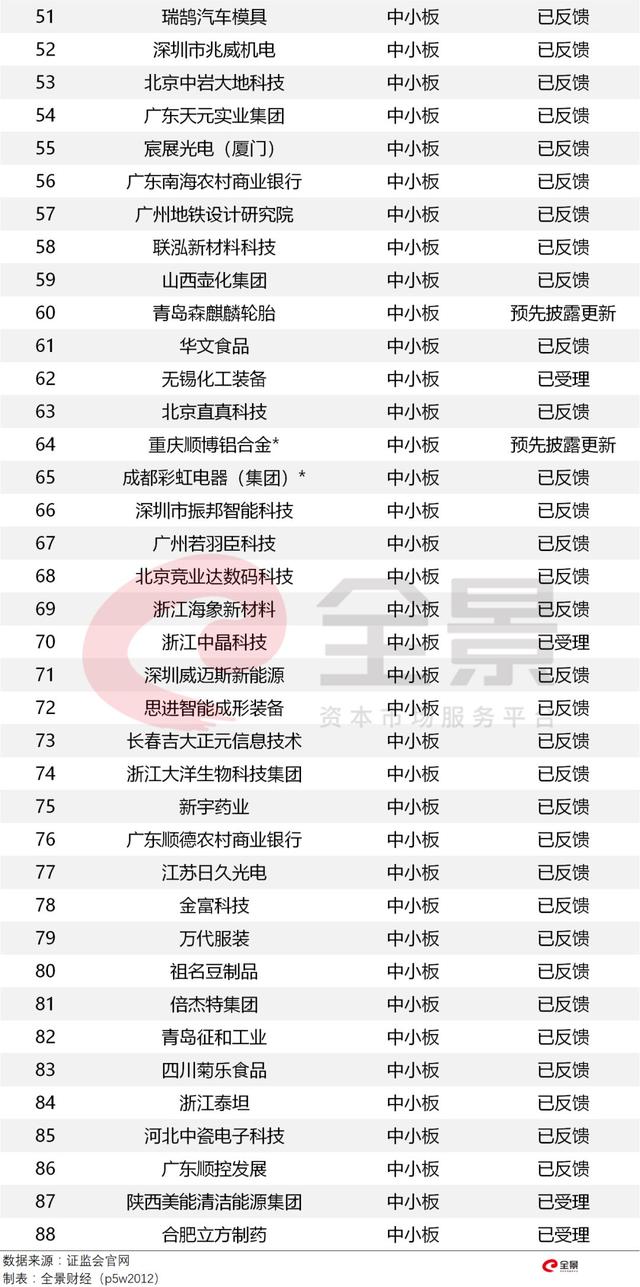 10万亿的信号！等待4000天，这家企业终于拿到IPO批文