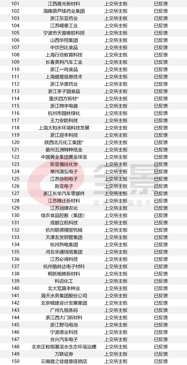 10万亿的信号！等待4000天，这家企业终于拿到IPO批文