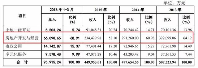 10万亿的信号！等待4000天，这家企业终于拿到IPO批文