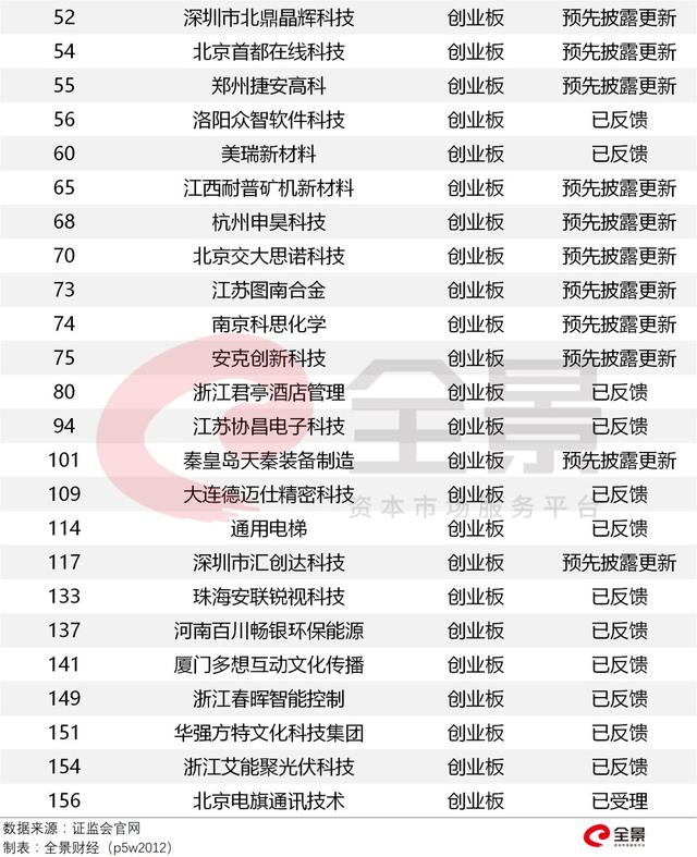 10万亿的信号！等待4000天，这家企业终于拿到IPO批文