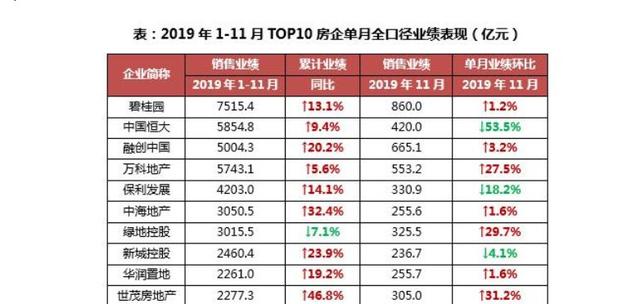 负债9000亿！裁员、停工、违规售房，这家万亿市值房企怎么了？