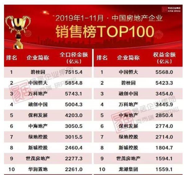 负债9000亿！裁员、停工、违规售房，这家万亿市值房企怎么了？