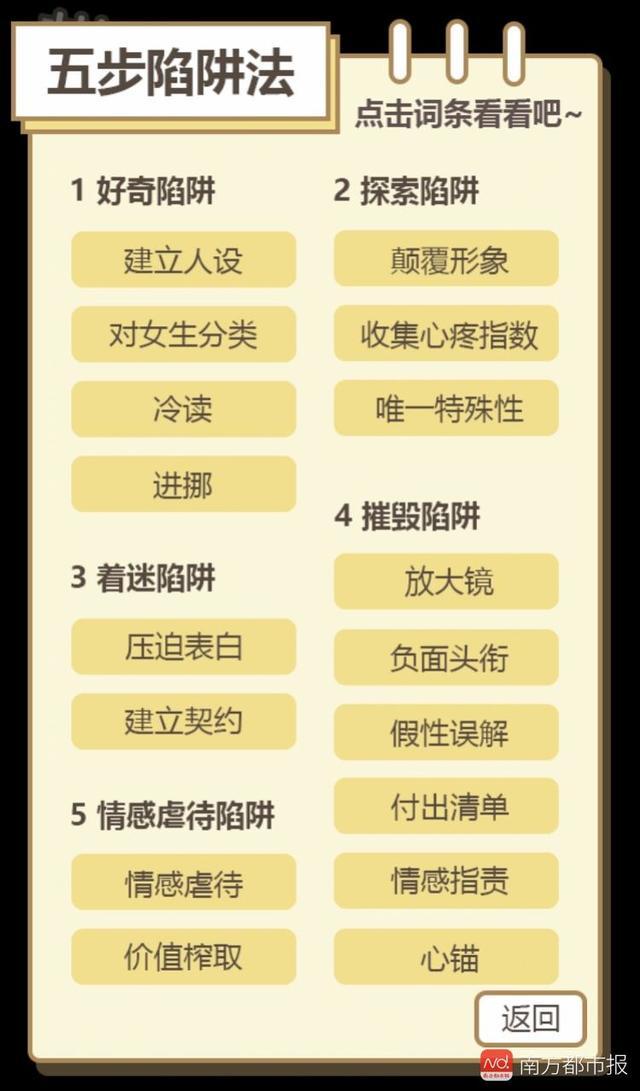 PUA培训班：从照骗、把妹、约炮、速推到千术，渣男如何炼成