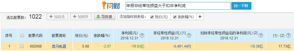 14亿卖出，如今2块钱买回来，前京东副总裁如何“空手套白狼”？