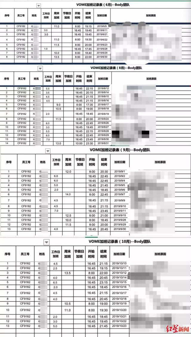 痛心！知名企业30岁工程师坠亡！家属：120个工作群消息都看不完