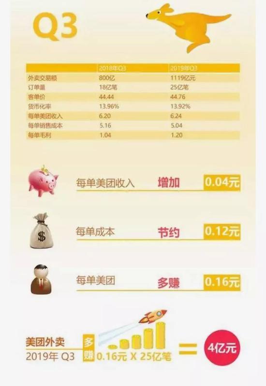 美团外卖杀人事件：王兴应该反思 告别速度崇拜