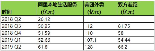 马云最担心的发生了：阿里紧急换帅，史诗级战役全面打响