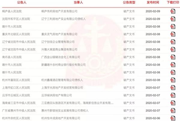 2020年1月-2月迄今仅39天 全国95家房企破产