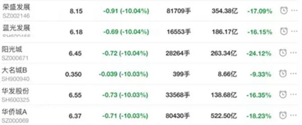 2020年1月-2月迄今仅39天 全国95家房企破产