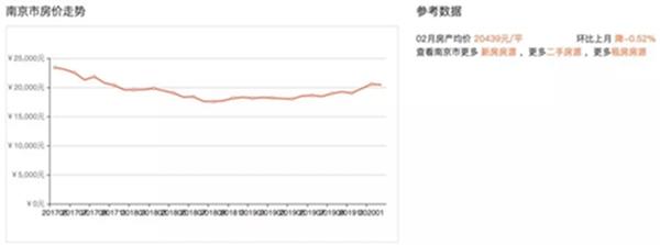 2020年1月-2月迄今仅39天 全国95家房企破产