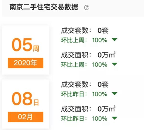 2020年1月-2月迄今仅39天 全国95家房企破产