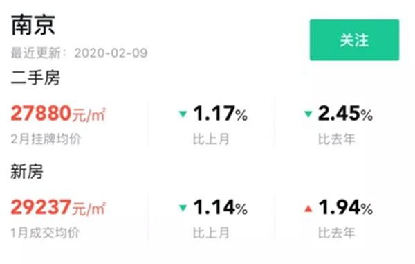 2020年1月-2月迄今仅39天 全国95家房企破产