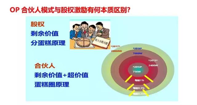 任正非：“底薪+提成”已过时，让员工充满物质的饥饿感，收藏