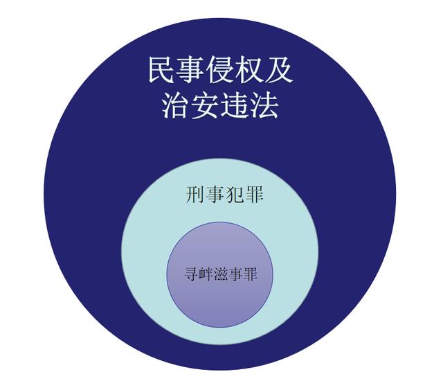 为讨债，强行扣押他人车辆，司法实务是如何定性的？