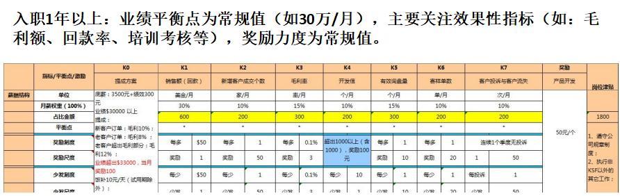 人家这才叫薪酬激励，海底捞薪酬绩效曝光，没有之一，建议收藏