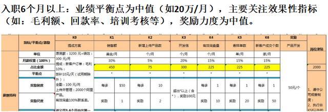 人家这才叫薪酬激励，海底捞薪酬绩效曝光，没有之一，建议收藏