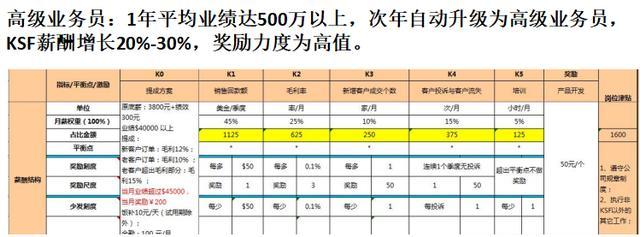 人家这才叫薪酬激励，海底捞薪酬绩效曝光，没有之一，建议收藏