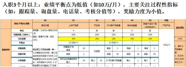 人家这才叫薪酬激励，海底捞薪酬绩效曝光，没有之一，建议收藏