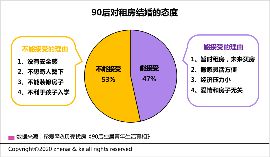 90后“独居青年”居住观：超六成希望购房，过半想享受大阳台