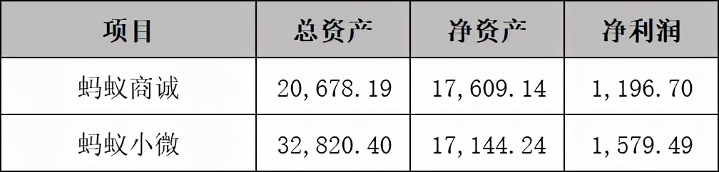 马云讲话不久，先被监管约谈，再到网络小贷业务管理办法出台