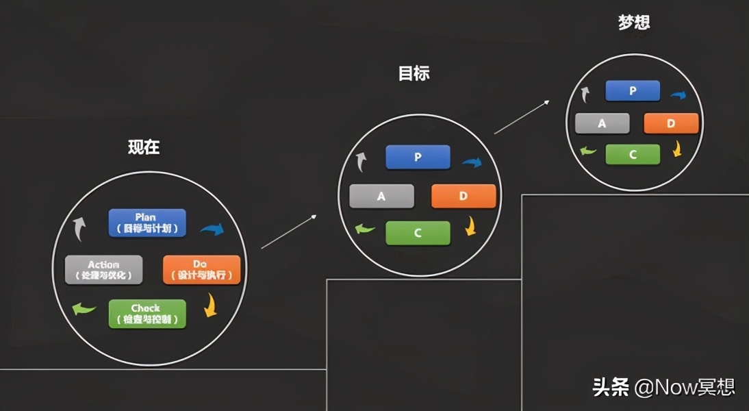 比情商更能拉开人生差距的，是“闭环思维”