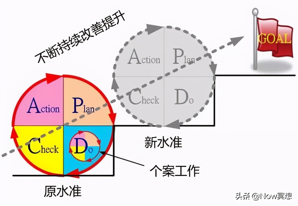 比情商更能拉开人生差距的，是“闭环思维”
