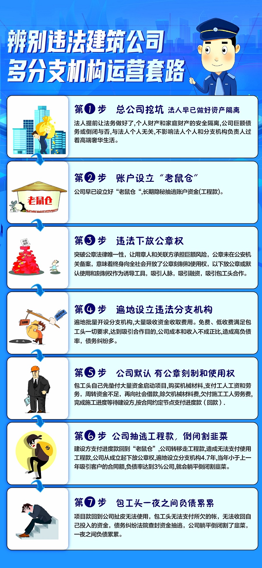 网上看到几张建筑公司常规违法套路图，分享给