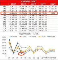 金融数据全面坍塌！根本没有需求 企业想裁员