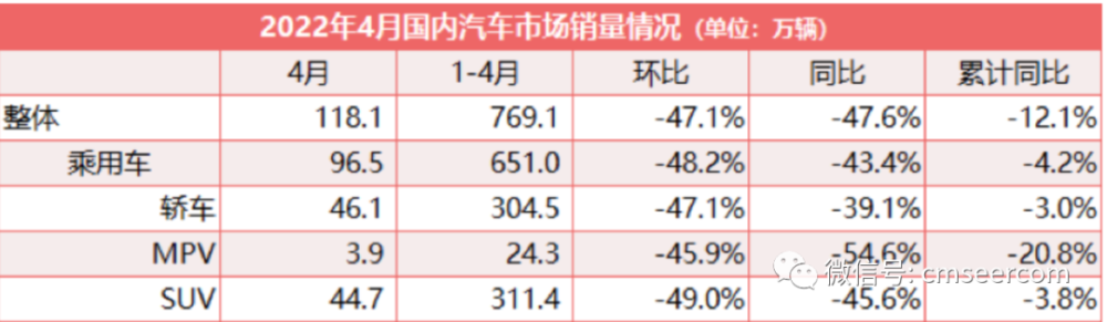 金融数据全面坍塌！根本没有需求 企业想裁员 居民也不买房！(图2)