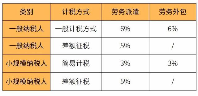 注意,多家劳务公司被查!劳务派遣和劳务外包有何区别?