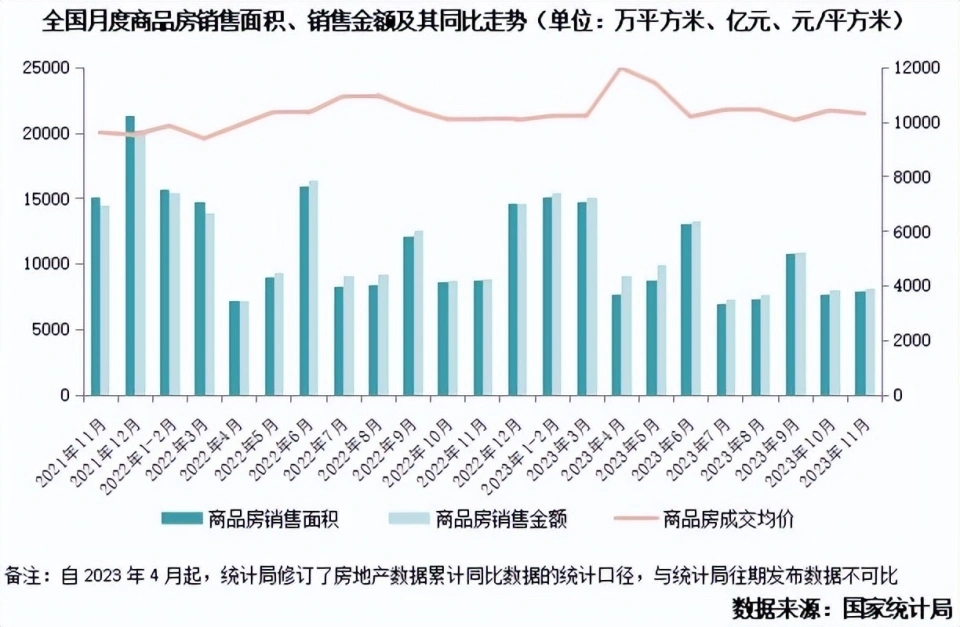 这几天楼市信息量很大！关于中国楼市，出现了一个“奇怪”现象 房价为什么不能降