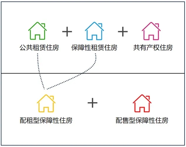 “卖不动，买不起”，目前房地产的困境，只有一种出路